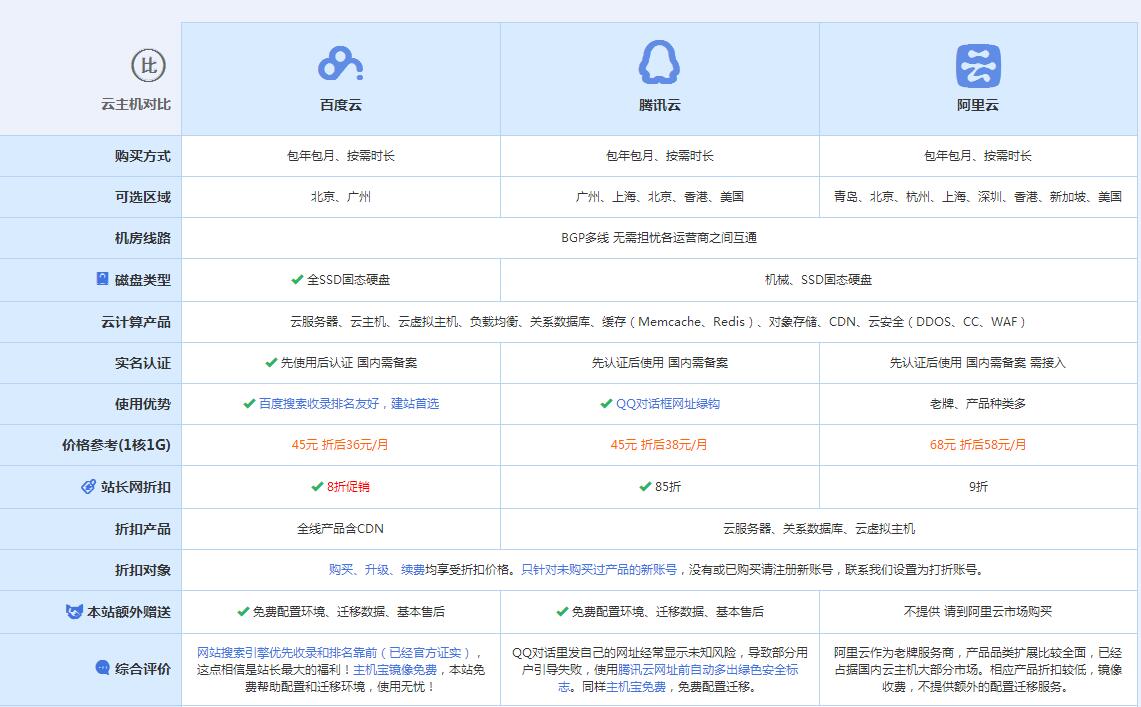 尚志云主机代理对比.jpg